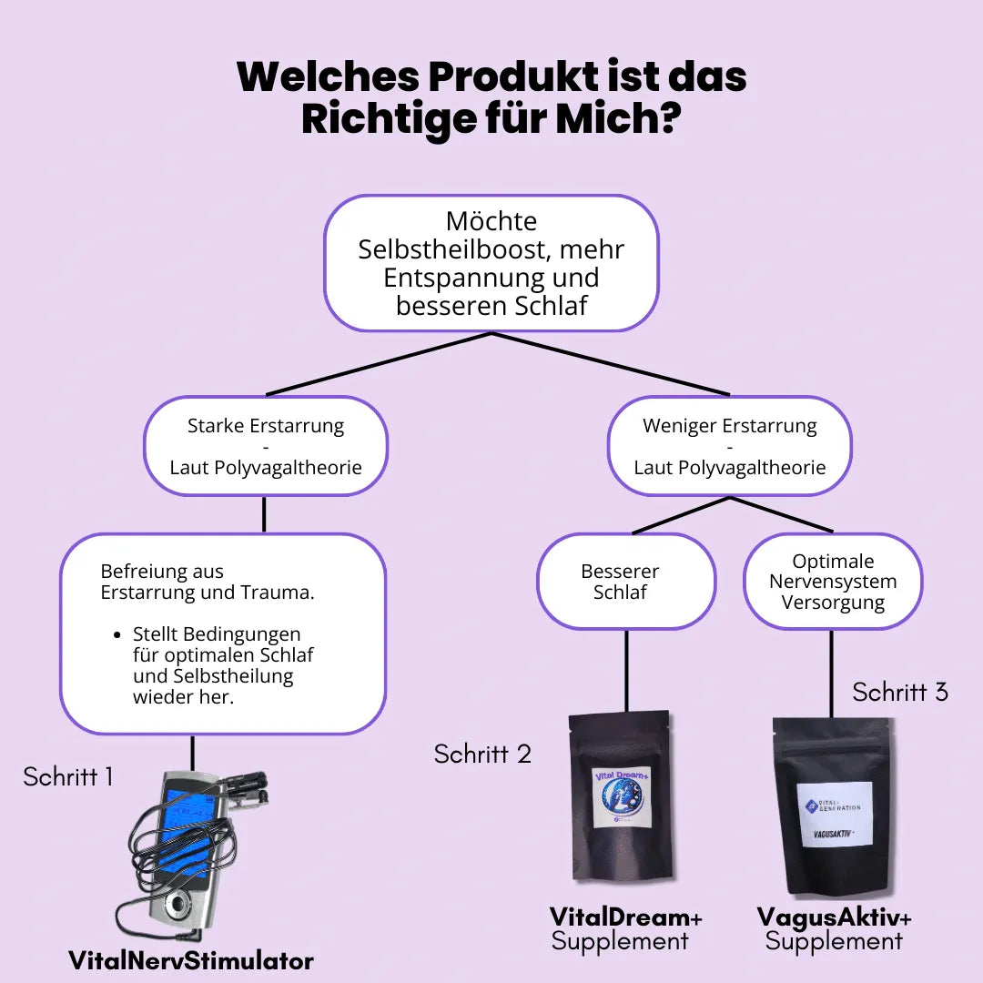 VitalDream+ | Das Schlafwunder